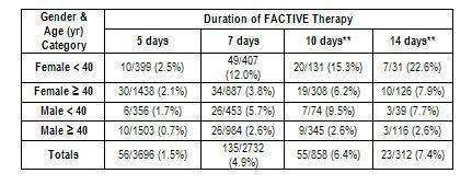 FACTIVE